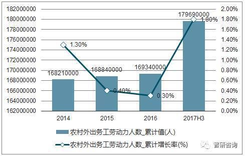 怎样合理支配农村剩余劳动力？（荆门市外汇管理局电话）