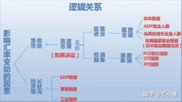 外汇里面如何进行基本面分析？（什么是外汇数据分析）