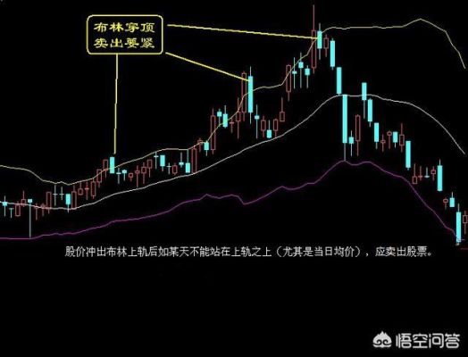 布林线有多可怕？（15分钟 布林 外汇）