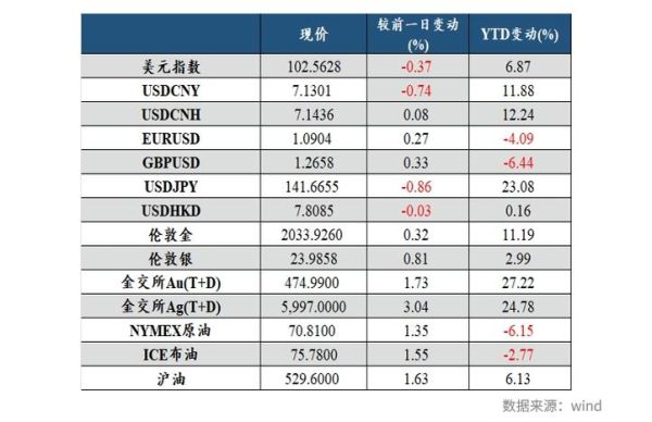 外汇上pips和bps的差别？（外汇账户 bp）