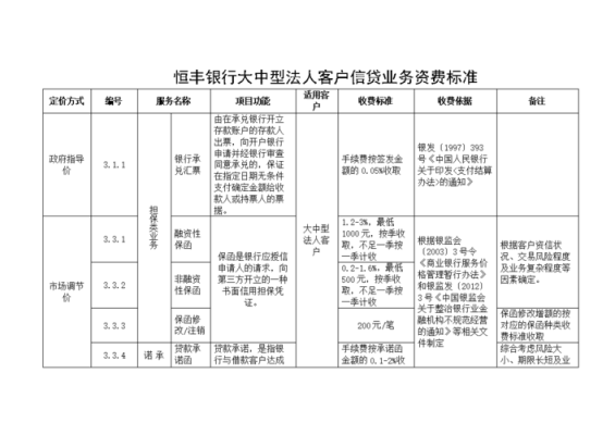 恒丰银行的主要业务？（恒丰银行外汇手续费吗）