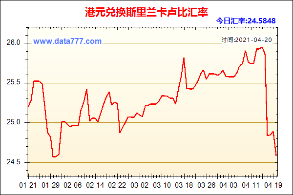 港币汇率历年最高多少？（港币外汇汇率走势图）