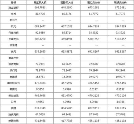 国内哪个银行可以汇购马币？（光大银行外汇买卖牌价）