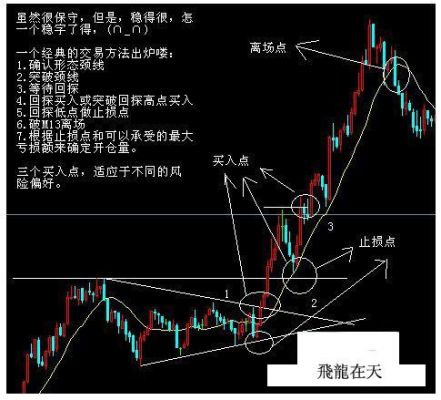 外汇的杠杆是怎么计算的？（外汇怎么调杠杆的）