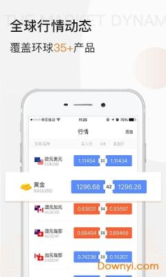 外汇哪个APP好？（财经日历 环球外汇）