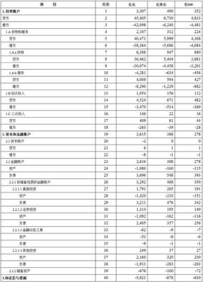 国际收支平衡表的内容包括哪些？国际收支平衡？（外汇中收支缺口的公式）