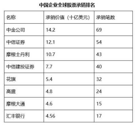 华尔街银行排名？（华尔街外汇报价）