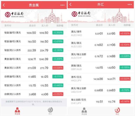 如何查询中国银行实时外汇牌价？（外汇汇率查询四月28）