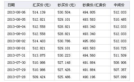 一个亿的泰铢是多少人民币？（泰得外汇 诈骗）