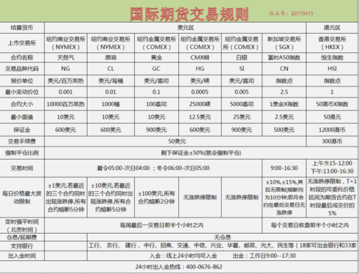 做期货居间人，哪家期货公司返佣最高？（外汇期货返佣最高平台）