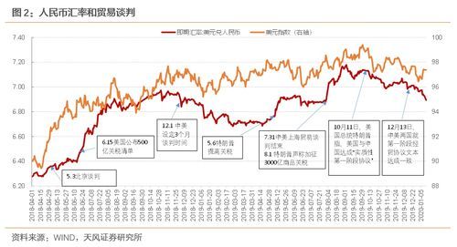 利率变化对本国货币的汇率有什么影响？（利率与外汇汇率的影响）