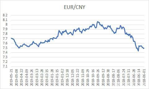 德国的货币是什么?和人民币的比率是多少？（6月21日外汇数据）