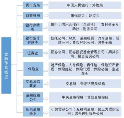 银行的金融市场部有前途吗？（银行外汇处理有前景吗）