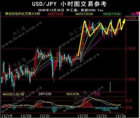 外汇短线波段交易一般持仓多久？（外汇短线交易指几天）