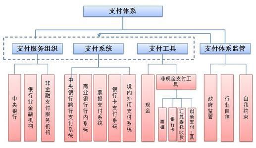 中国支付清算系统包括的子系统？（网联平台与外汇出入金）