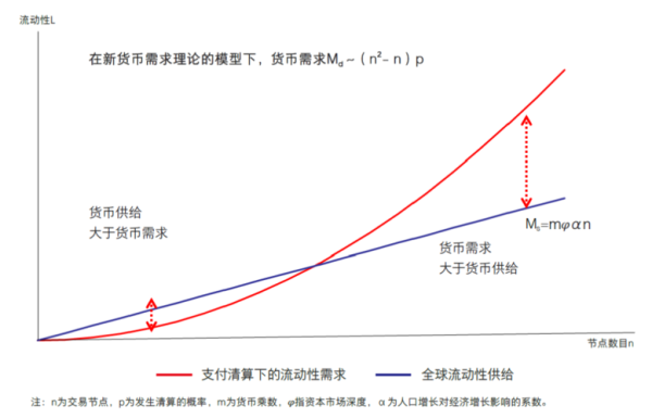 抛出本币，购入外币，为什么会造成货币供给量增加？（外汇对货币供给）