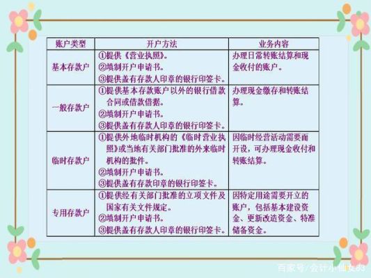 怎样开立定期对公外汇存款？（银行外汇存款报告）