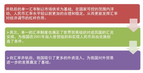 汇改是什么意思？（我国现今外汇体系改革）