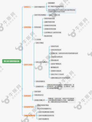 2021金融市场基础知识？（外汇市场有两个层次）