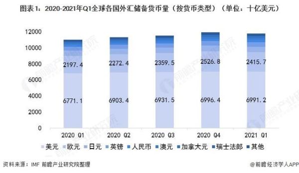 外汇储备减少为什么会导致国内银根紧缩？（全球外汇储备货币）