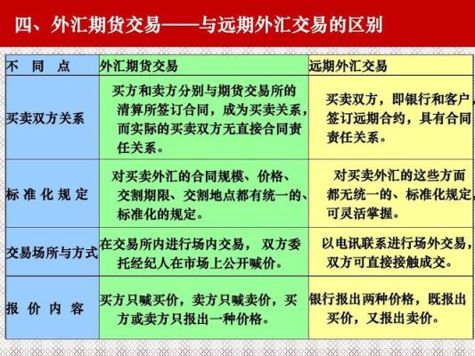 外汇和期货是怎样的区别？（外汇市场主要交易对象）