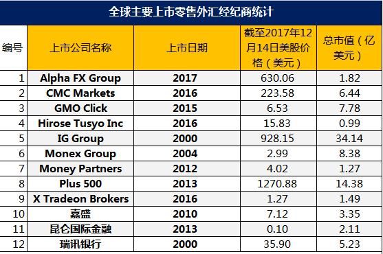 香港外汇经纪商？（香港最大的外汇经纪商）