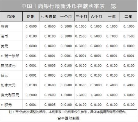 境内外汇储蓄存款什么意思？（外汇储蓄 变化）