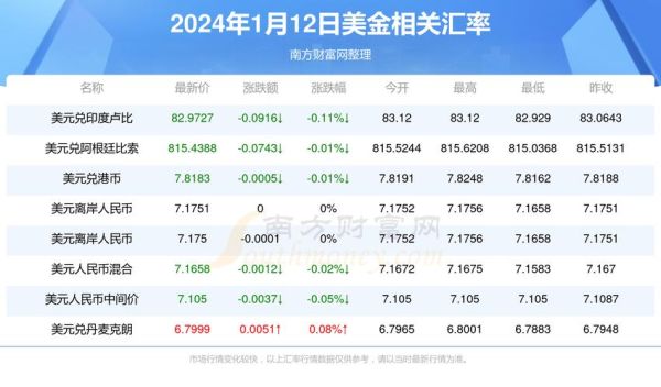 新人外汇1000美金开户一个月，盈利250美金，是个什么水平？（外汇开户送金1000美元）