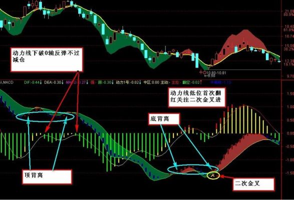 外汇短线macd指标参数设置多少最好？（外汇macd指标详解图解）