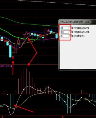 MACD参数怎么设定比较好？（外汇macd参数最佳设置）