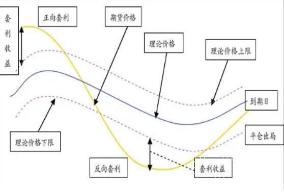 如何定义外汇跨品种套利？如何定义外汇跨品种？（外汇跨平台套利）