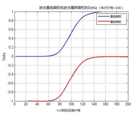 『外汇期权delta敞口变动』是什么意思？（外汇期权的delta值）