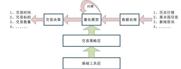 量化交易数据从哪里来？（外汇数据api）