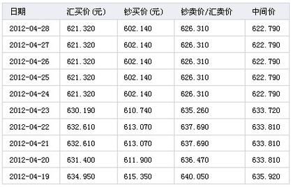 一百加币（即加拿大币）等于多少人民币？（加拿大外汇兑换人民币）