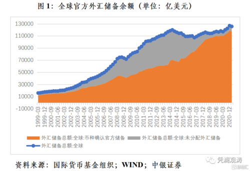 外汇减少意味着什么？（外汇储备减少 结果）