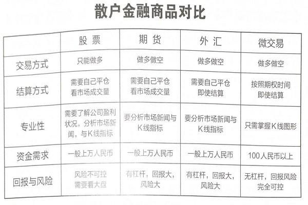 期货与外汇哪个风险更大？（期货难还是外汇难）