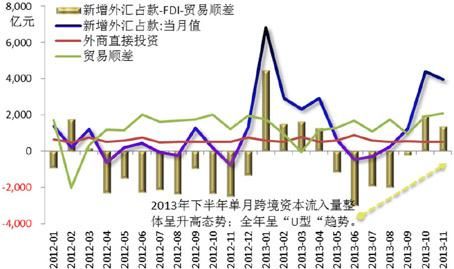 双向资金回流是什么意思？（繁荣资金外汇）