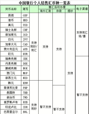 银行本外币资金交易业务是指的什么？（银行外汇资金的运用）