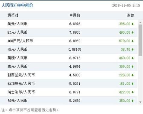 2021年11月17日美元汇率查询？（当日外汇牌价查询）