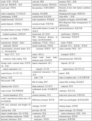 跨境电商基本英语词汇？（etrade 外汇）