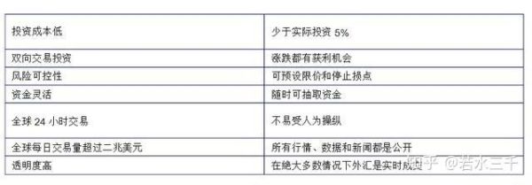 什么是外汇按金交易？（外汇 按金交易）