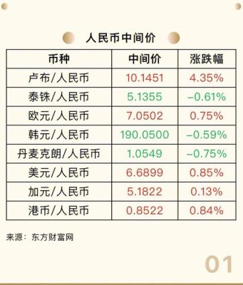 中国人民银行人民币外汇牌价？（今日外汇表）