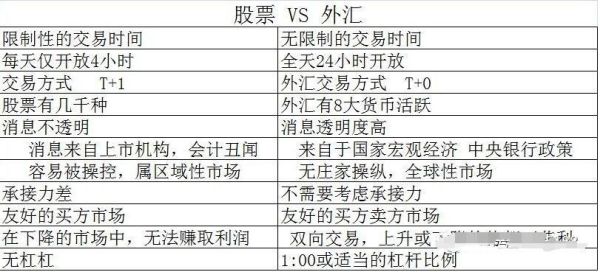 炒外汇合法吗？（买外汇不能炒股）