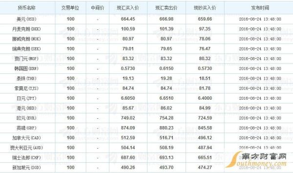 农行外汇牌价实时汇率？（农行外汇牌价走势）