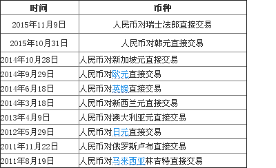 离岸人民币外汇市场交易币种和交易品种是什么？（人命币外汇交易方式）