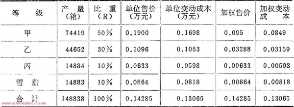 黄金外汇的盈亏怎么算？（外汇 盈亏 计算）