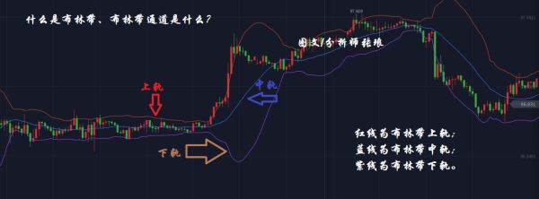 外汇布林带怎么设置？（外汇布林带战法）