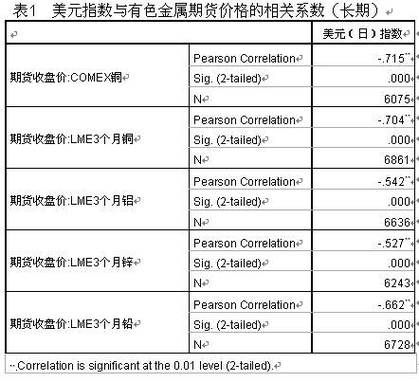 cpi什么意思外汇储量？（外汇储备额是什么指标）