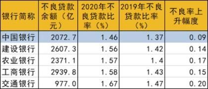 我国下调外币存贷利率的原因？对经济有什么影响？（外汇存贷比考核取消）