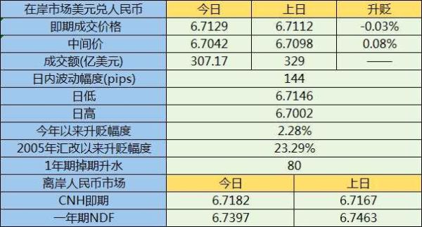 掉期点”怎么计算的？（外汇掉期 报价升贴水）